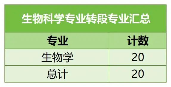 中國科學(xué)技術(shù)大學(xué)強基計劃6.jpg