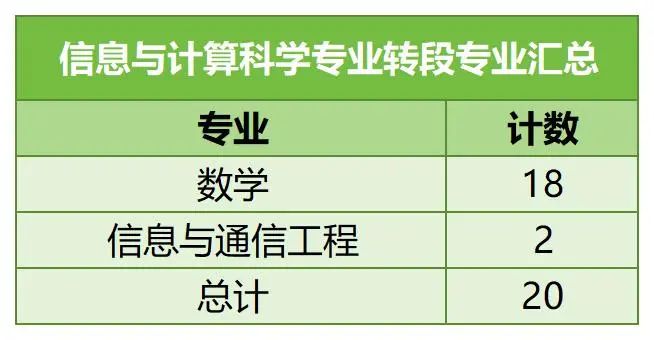 中國科學(xué)技術(shù)大學(xué)強基計劃7.jpg