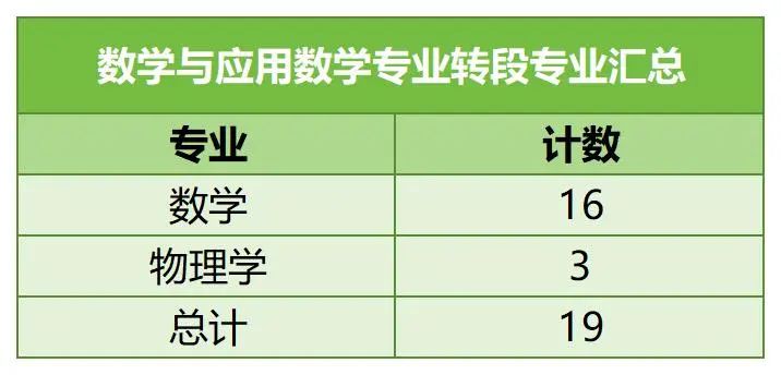 中國科學(xué)技術(shù)大學(xué)強基計劃8.jpg