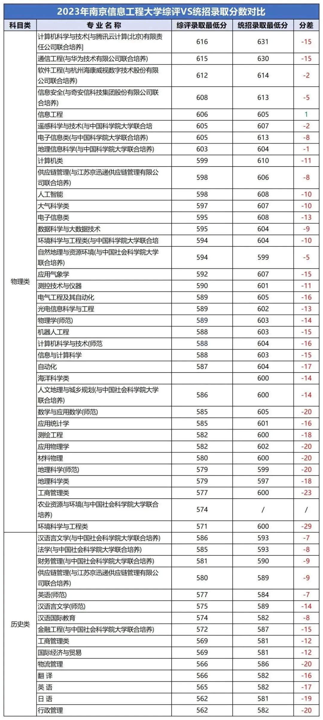 南信大綜評分數(shù).jpg