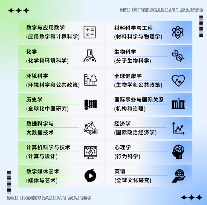 昆山杜克大學(xué).jpg
