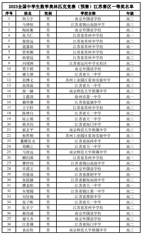 江蘇數(shù)學(xué)省一.png