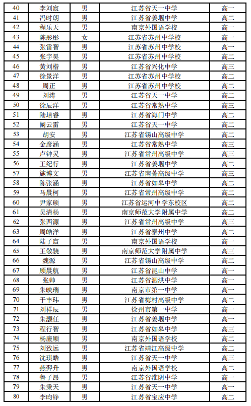 江蘇數(shù)學(xué)省一2.png