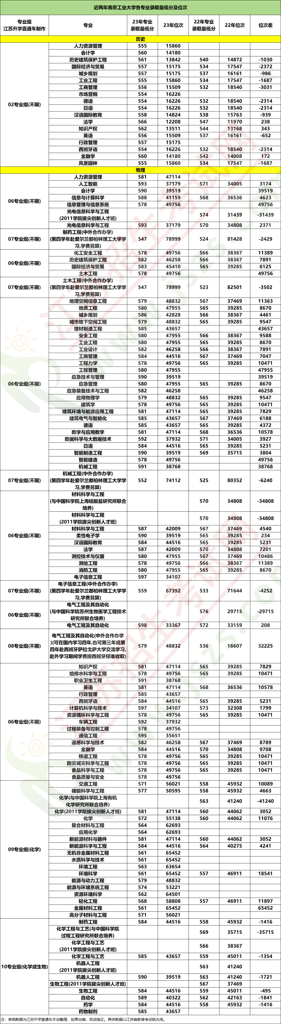 南工大分數(shù)1.jpg