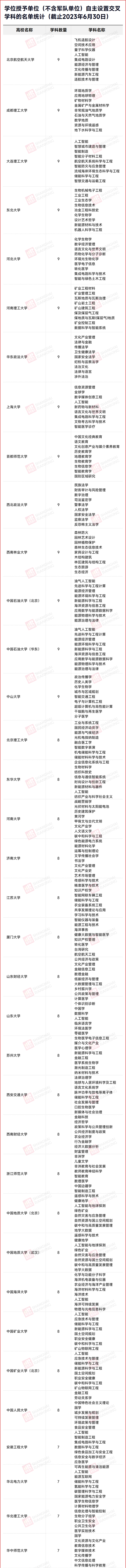交叉學(xué)科3_副本.png