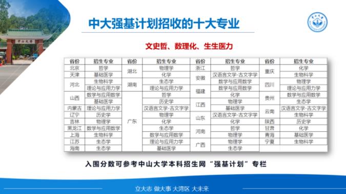 中山大學強基計劃培養(yǎng)方案.jpg