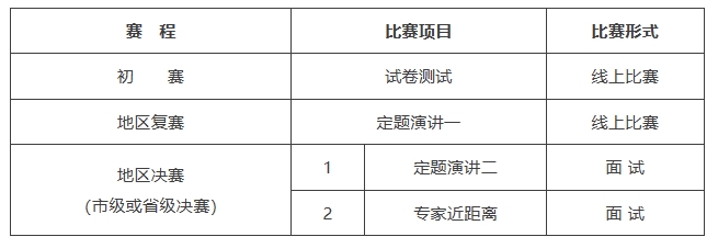 “外研社杯”全國(guó)中學(xué)生外語(yǔ)素養(yǎng)大賽.png