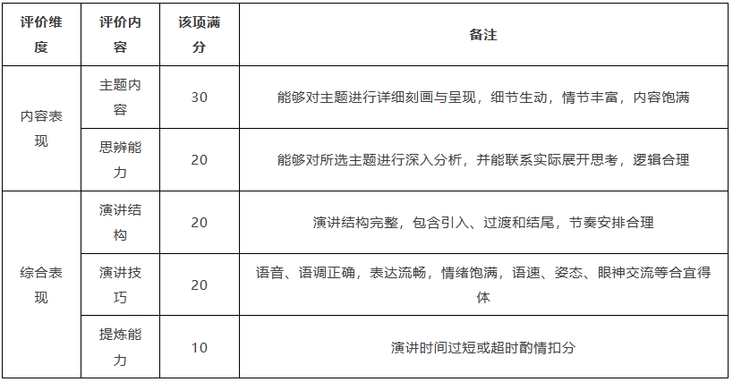 “外研社杯”全國(guó)中學(xué)生外語(yǔ)素養(yǎng)大賽2.png