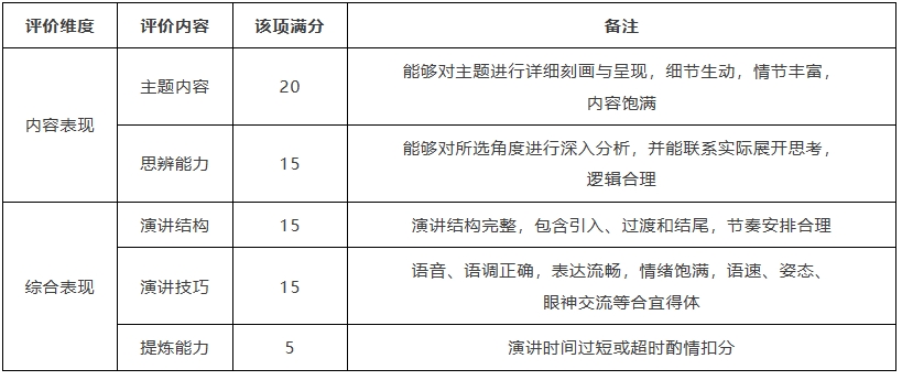 “外研社杯”全國(guó)中學(xué)生外語(yǔ)素養(yǎng)大賽3.png