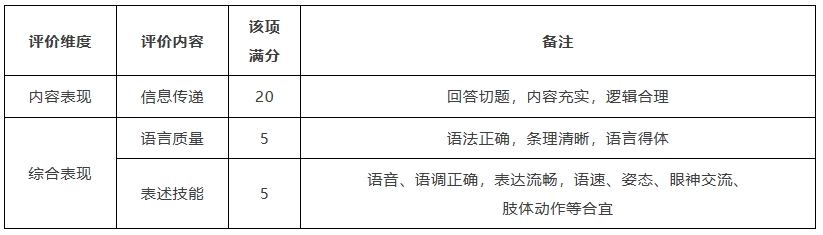 “外研社杯”全國(guó)中學(xué)生外語(yǔ)素養(yǎng)大賽4.png