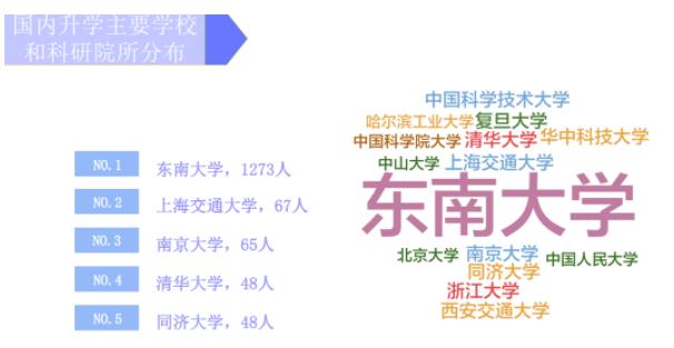 東南大學3.jpg