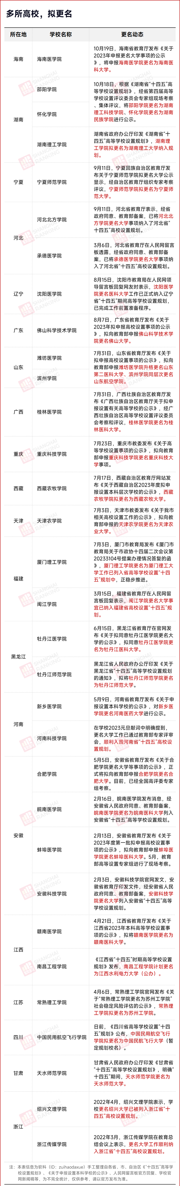 高校更名副本.png