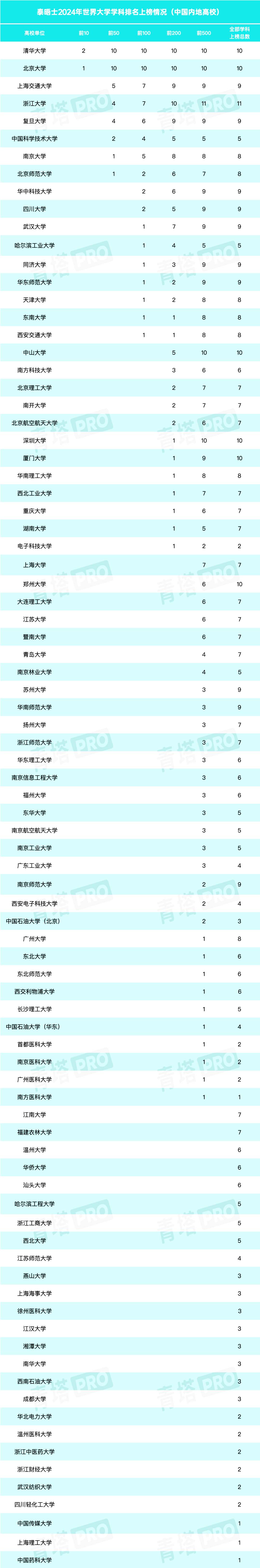 泰晤士學科排名1.jpg
