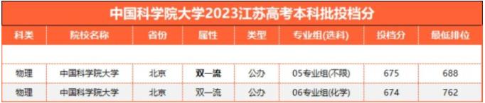 中國科學(xué)院大學(xué)分數(shù).jpg