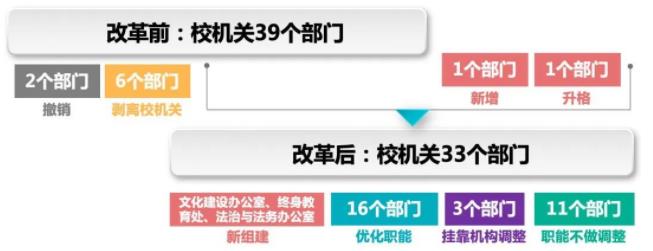 清華大學(xué)機(jī)構(gòu)改革.jpg