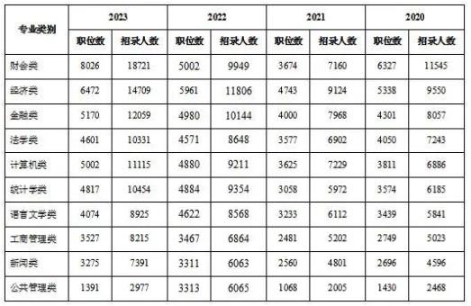 2024國考專業(yè)人數.jpg