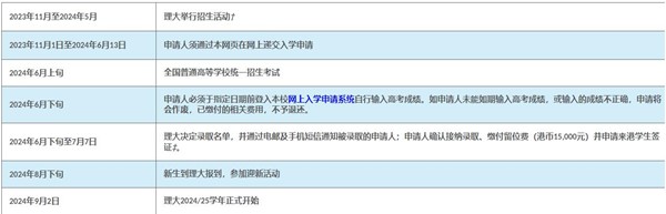 香港理工大學(xué)招生流程.jpg
