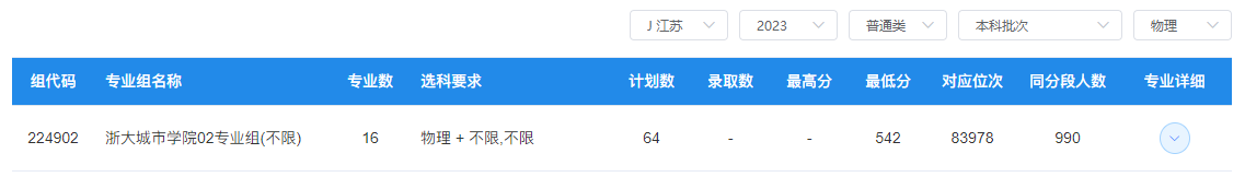 浙大城市學院分數(shù).png