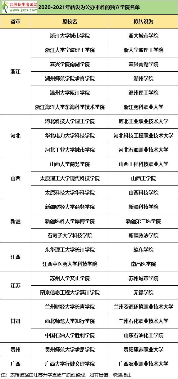 獨立學院轉(zhuǎn)設(shè).png