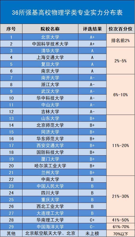 強(qiáng)基計(jì)劃專業(yè).jpg