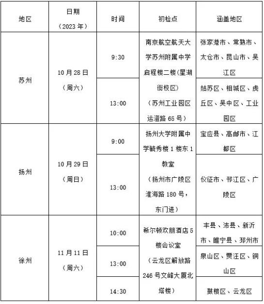 自招設(shè)點(diǎn).jpg