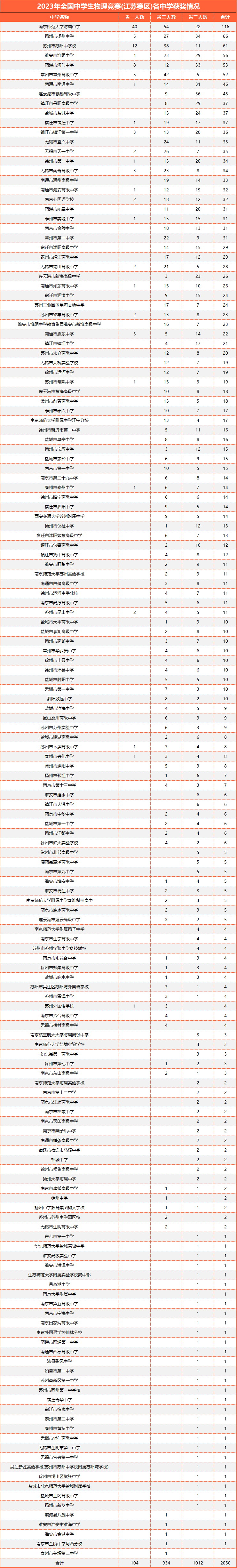 競賽獲獎名單2.png