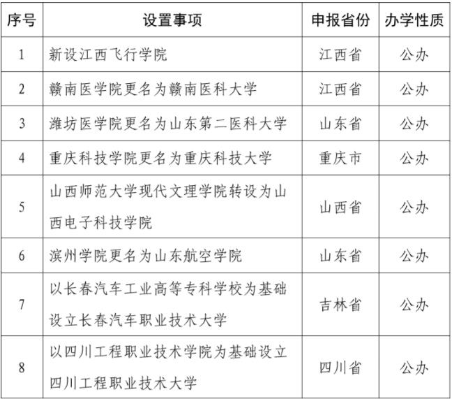 擬同意設(shè)置本科高等學校.jpg