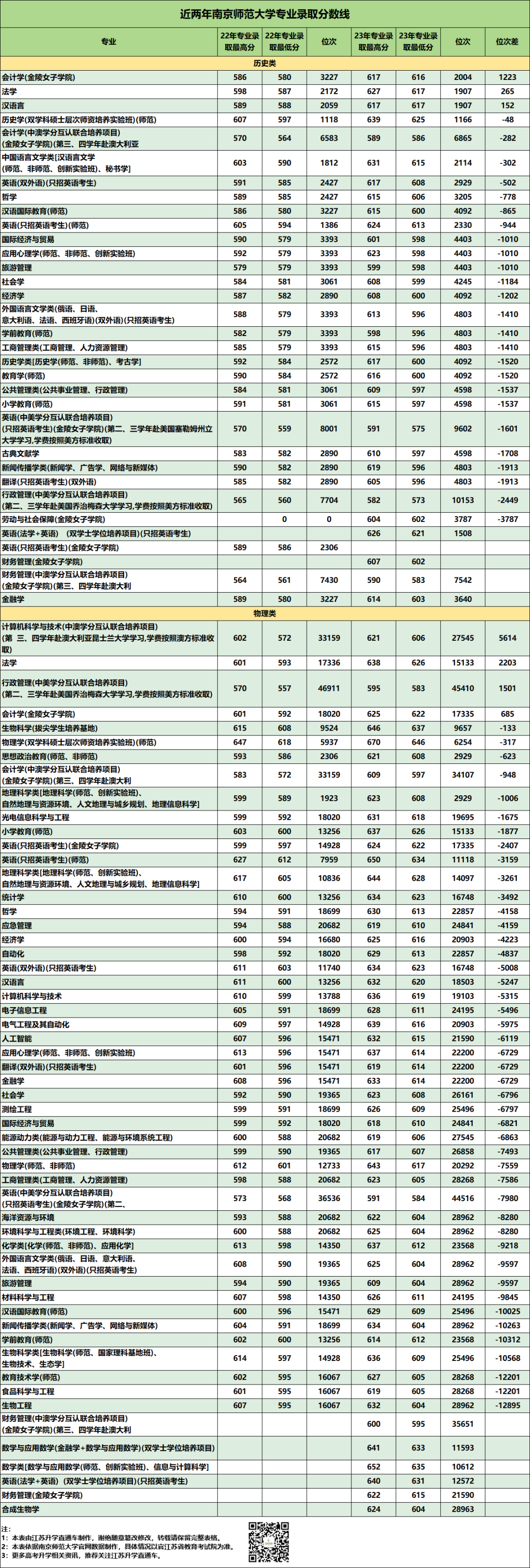 南京師范大學(xué)專業(yè)錄取分?jǐn)?shù).png
