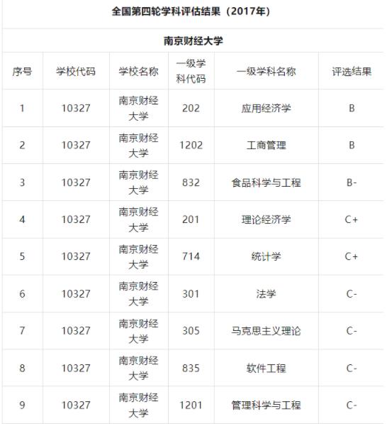 南京財經(jīng)大學(xué)全國第四輪學(xué)科評.jpg