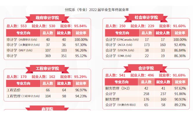 南京審計大學(xué)的畢業(yè)生就業(yè)質(zhì)量.jpg