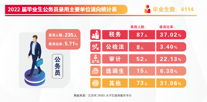 南京審計大學(xué)的畢業(yè)生就業(yè)質(zhì)量8.png