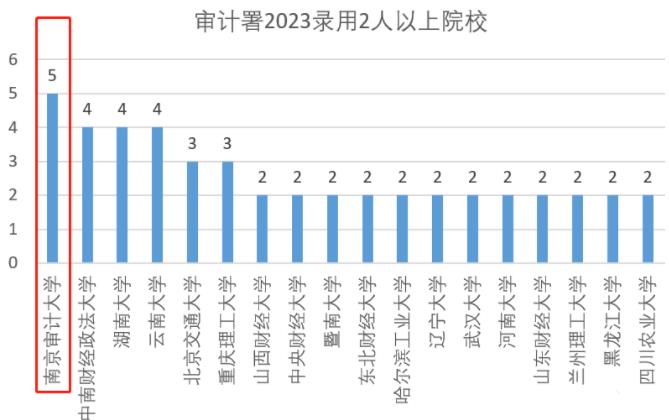 南京審計大學(xué)的畢業(yè)生就業(yè)質(zhì)量3.jpg