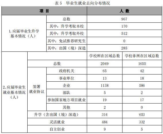 南京財經(jīng)大學(xué)的畢業(yè)生就業(yè)質(zhì)量.jpg