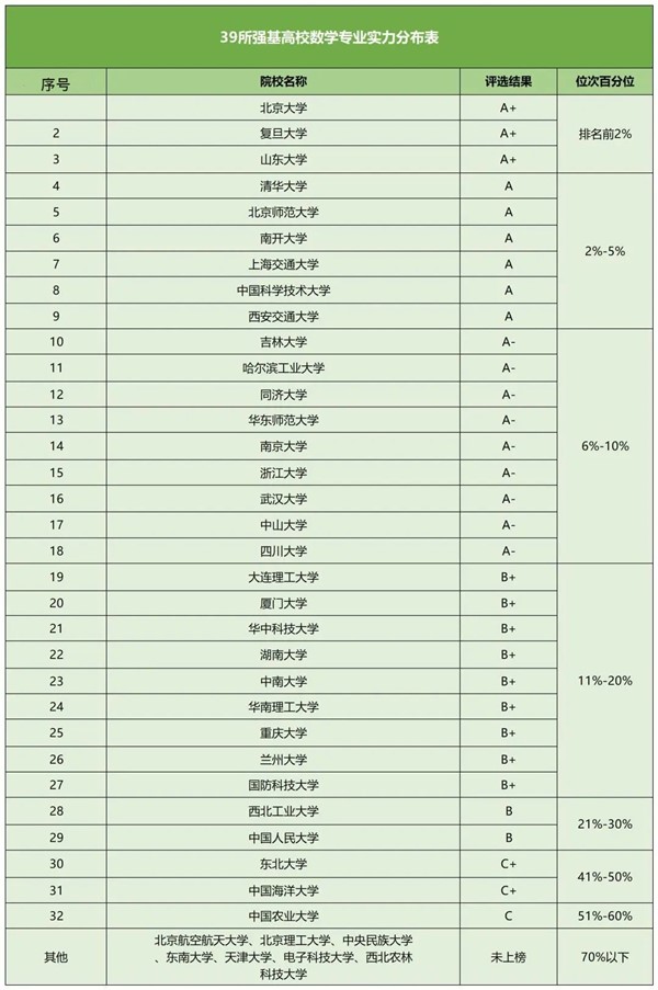 強基計劃數(shù)學專業(yè)2.jpg
