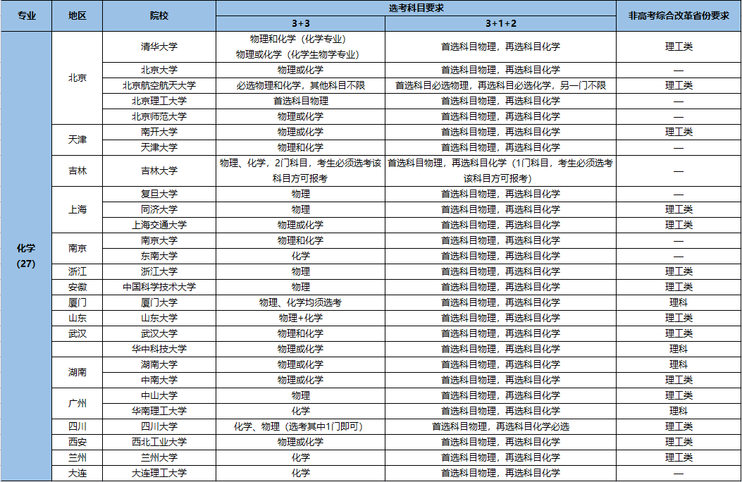 強(qiáng)基計(jì)劃招生專業(yè)3.png
