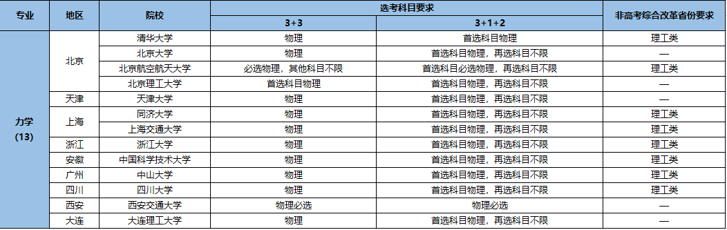 強(qiáng)基計(jì)劃招生專業(yè)4.png