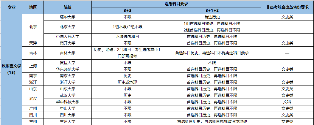 強(qiáng)基計(jì)劃招生專業(yè)7.png