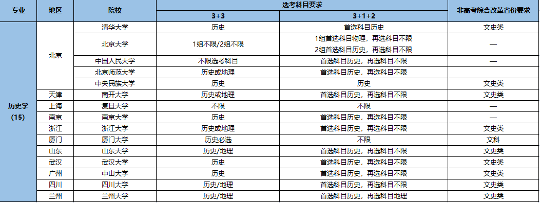 強(qiáng)基計(jì)劃招生專業(yè)8.png