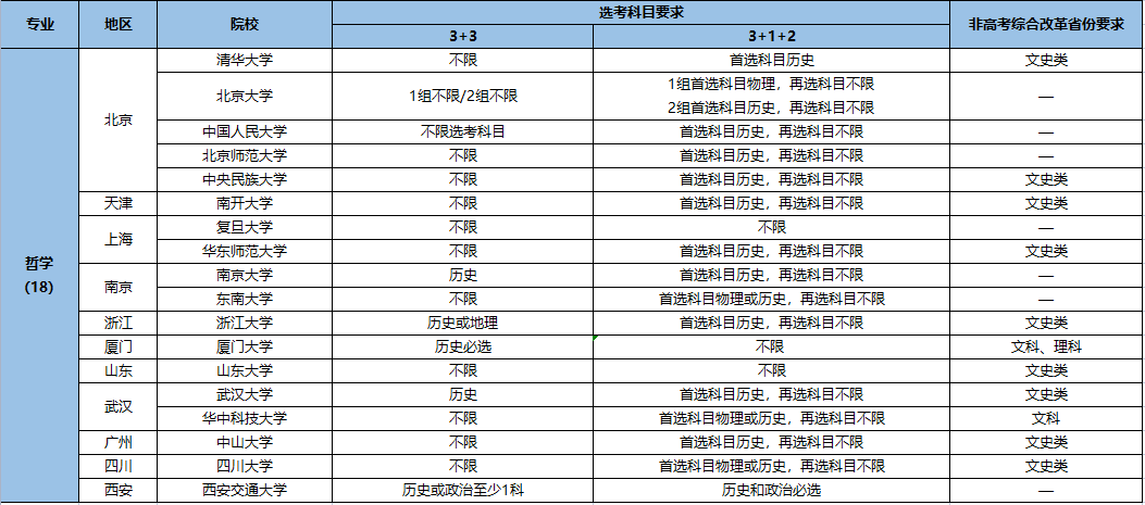 強(qiáng)基計(jì)劃招生專業(yè)9.png