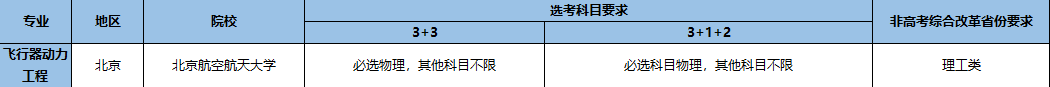 強(qiáng)基計(jì)劃招生專業(yè)11.png