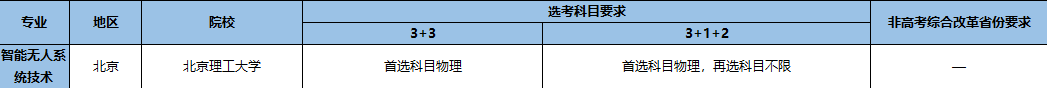 強(qiáng)基計(jì)劃招生專業(yè)12.png