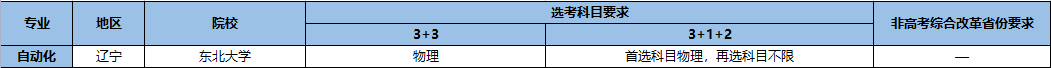 強(qiáng)基計(jì)劃招生專業(yè)13.png