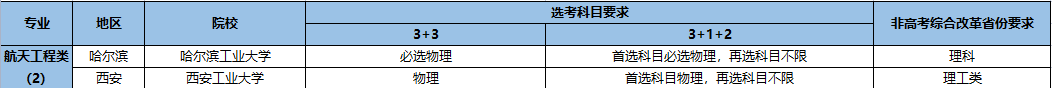 強(qiáng)基計(jì)劃招生專業(yè)14.png