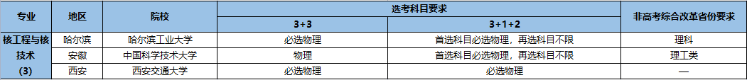 強(qiáng)基計(jì)劃招生專業(yè)15.png
