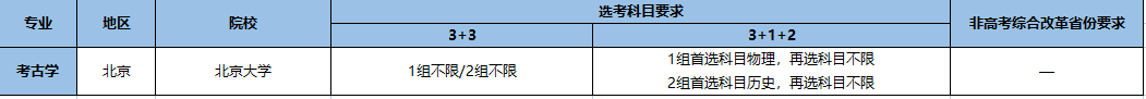 強(qiáng)基計(jì)劃招生專業(yè)16.png