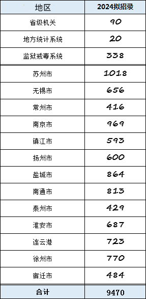 江蘇公務員.png