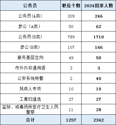 上海公務員.png