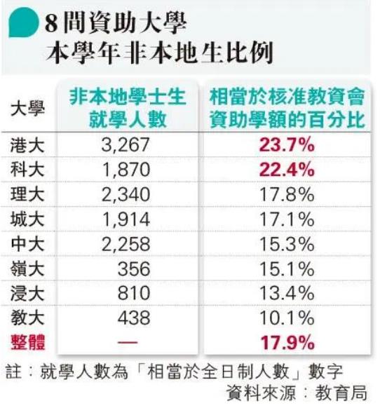 香港院校將擴(kuò)招！內(nèi)地生怎么申請(qǐng)香港的大學(xué)本科2.jpg