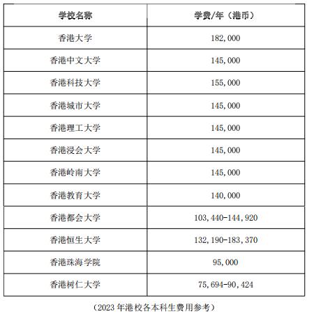 香港院校將擴(kuò)招！內(nèi)地生怎么申請(qǐng)香港的大學(xué)本科3.jpg