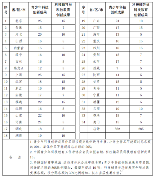 全國(guó)青少年科技創(chuàng)新大賽.png